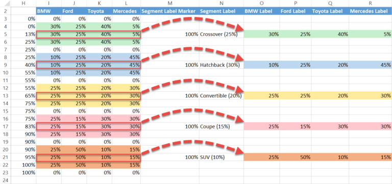 How to Create a Mekko/Marimekko Chart in Excel - Automate Excel