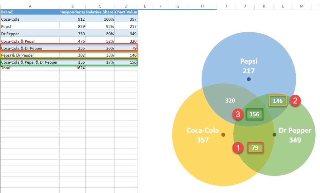 How to Create Venn Diagram in Excel Free Template Download Automate