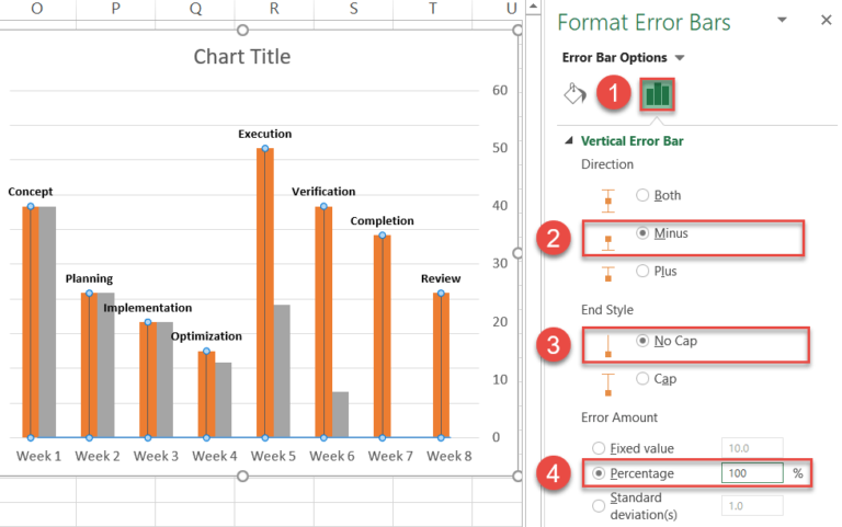 How to Create a Timeline Chart in Excel - Automate Excel