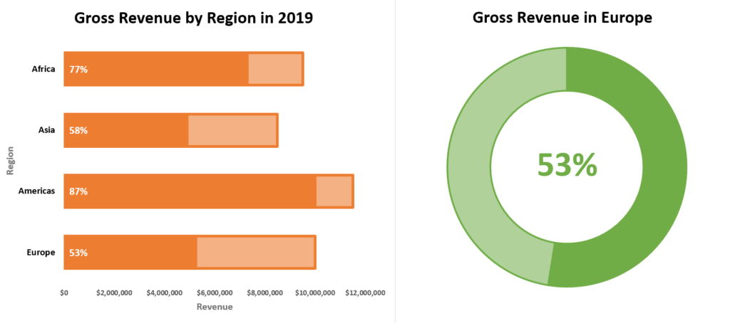 how-to-create-progress-charts-bar-and-circle-in-excel-automate-excel