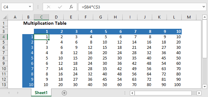 Create Multiplication Table In Excel Google Sheets Automate Excel