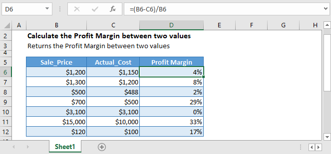 V Mno stve Ostroha Z toka Online Margin Calculator Pripusti Kolibr k Vystup ovaniu