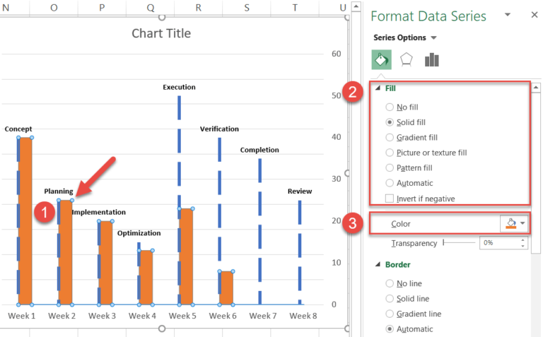 How To Create A Timeline Chart In Excel Automate Excel