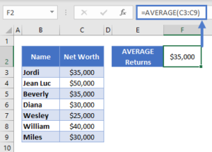 DAVERAGE Function Examples – Excel & Google Sheets - Automate Excel