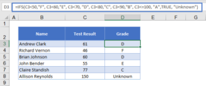 IFS Function Examples – Excel & Google Sheets - Automate Excel