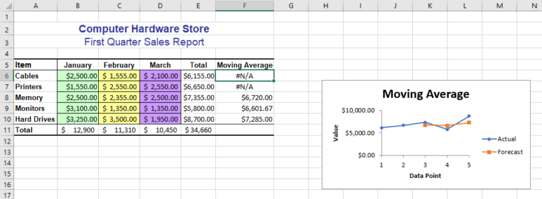 VBA - Using the Analysis ToolPak in VBA - Automate Excel