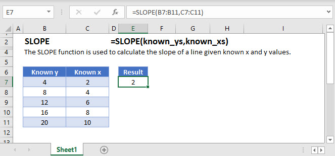 How To Draw A Line With Given Slope In Excel Weidman Atudeas