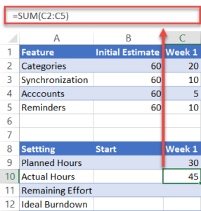 Excel Burndown Chart Template - Free Download - How to Create