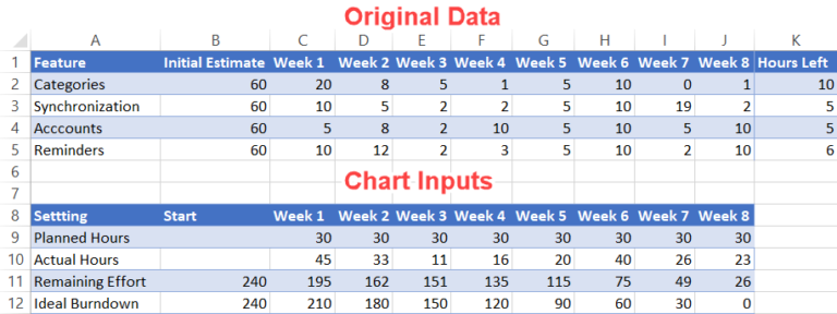 Excel Burndown Chart Template - Free Download - How To Create