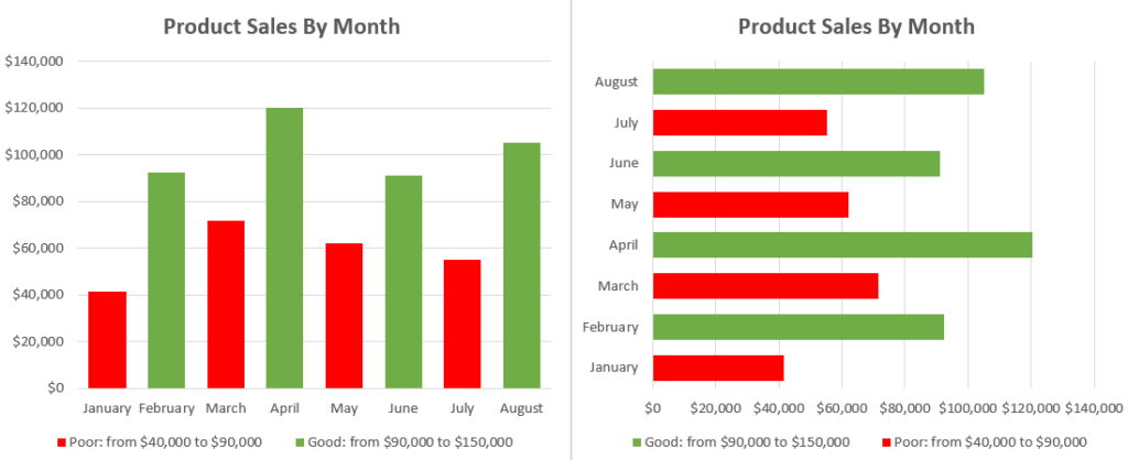 How To Create Excel Charts Column Or Bar With Conditional Formatting Automate Excel