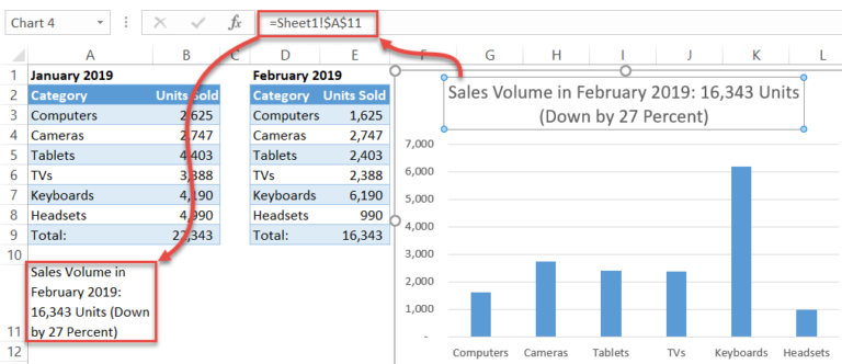 How to Create Dynamic Chart Titles in Excel - Automate Excel