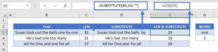 Count Number Of Times A Word Appears In A Cell Excel Google Sheets 