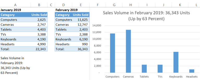 How to Create Dynamic Chart Titles in Excel - Automate Excel