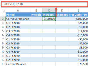 How To Create A Waterfall Chart In Excel - Automate Excel