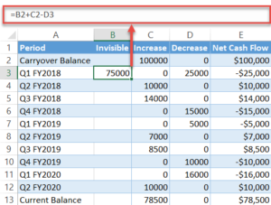 How to Create a Waterfall Chart in Excel - Automate Excel