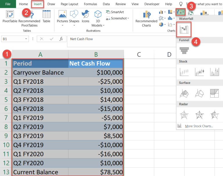 How to Create a Waterfall Chart in Excel - Automate Excel