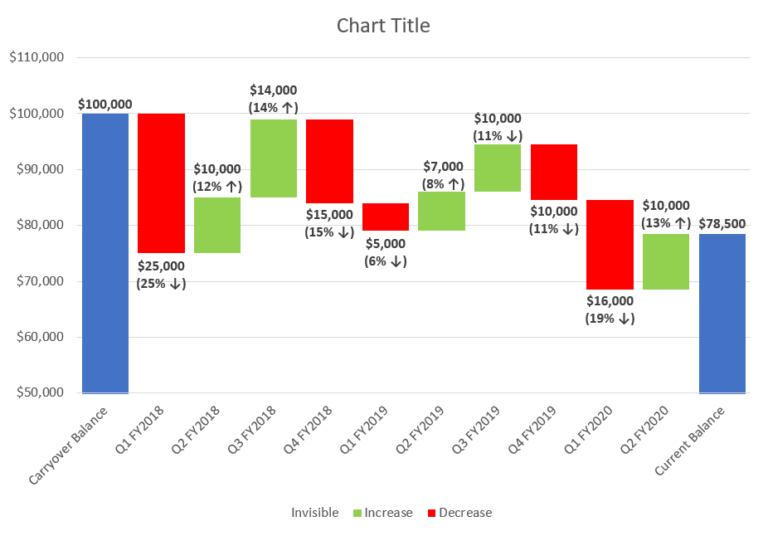 How To Create A Waterfall Chart In Excel Automate Excel 9447