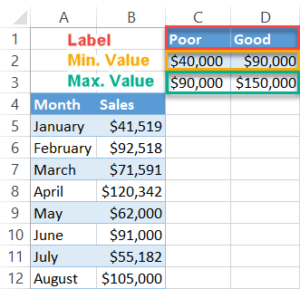 How to Create Excel Charts (Column or Bar) with Conditional Formatting ...