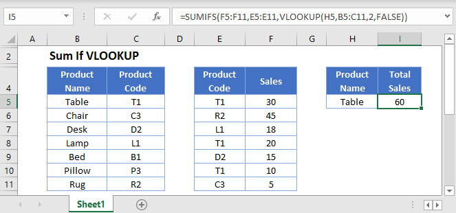 Sum Sum If With Vlookup Excel Google Sheets Automate Excel