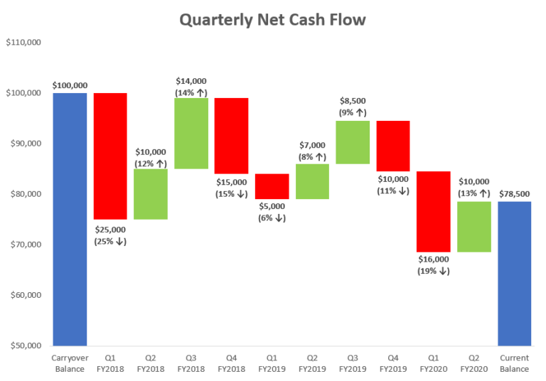 Add Horizontal Line To Waterfall Chart Excel