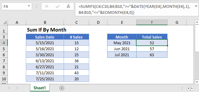 Sum If Month - Excel & Google Sheets - Automate