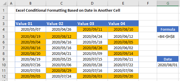 Excel Conditional Formatting Based On Date In Another Cell