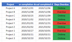 IF Formula - Set Cell Color W/ Conditional Formatting - Excel & Google ...