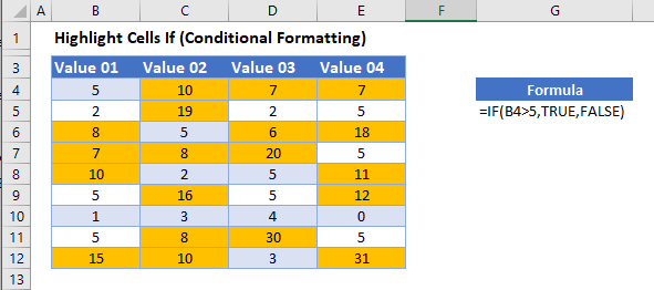 Highlight Cells If Conditional Formatting Excel Google Sheets 