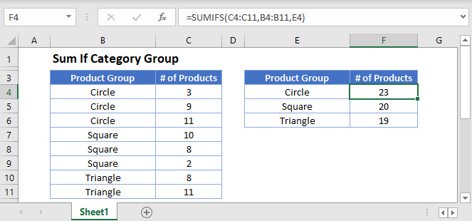 sum if category group Main Function