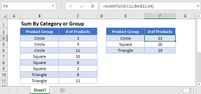 Remove Sum Of In Pivot Table Google Sheets Brokeasshome