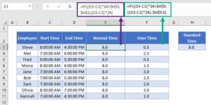 How To Calculate Hours Worked - Excel & Google Sheets - Automate Excel