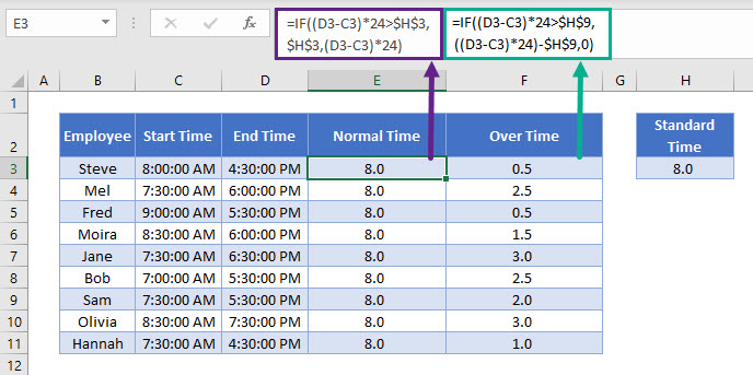 excel hour worked calculation template