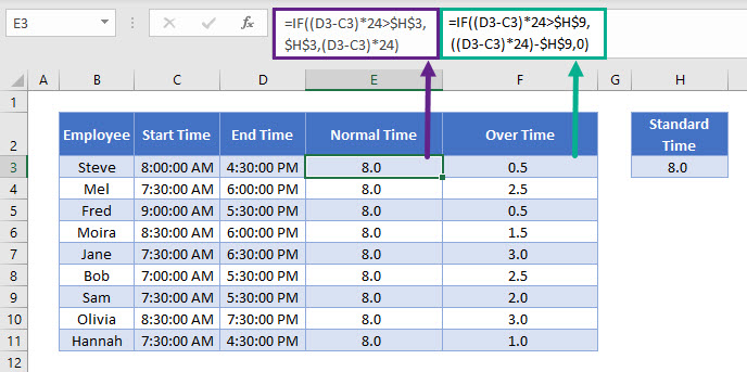 How To Calculate Work Hours In Excel Cooper Appermak