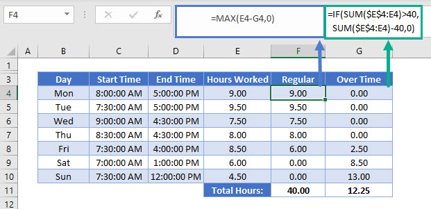 free working hour calculator excel template