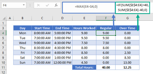 Working Hours Formula Excel Tutorial Pics