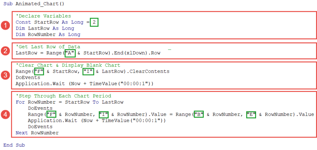 how-to-create-animated-charts-in-excel-automate-excel