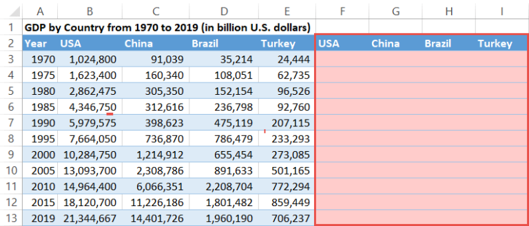 how-to-create-animated-charts-in-excel-automate-excel