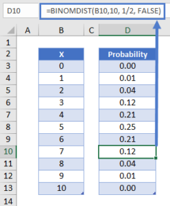 Binomial Distribution in Excel & Google Sheets - Automate Excel