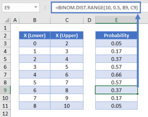 Binomial Distribution In Excel & Google Sheets - Automate Excel