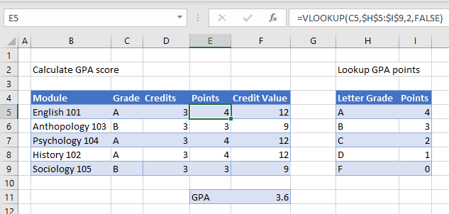 How To Make A Gpa Calculator In Excel How To Calculate Semester Gpa 