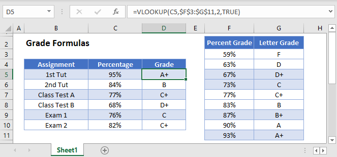 Grade Formula In Excel Worksheet