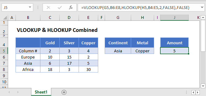 Vlookup Amp Hlookup Combined Excel Amp Google Sheets Automate Excel Riset