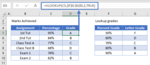 VLOOKUP Letter Grades - Excel & Google Sheets - Automate Excel