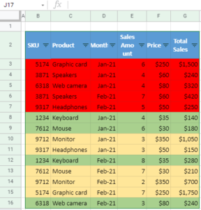 Sort by Color (Highlighted Cells) in Excel &amp; Google Sheets - Automate Excel