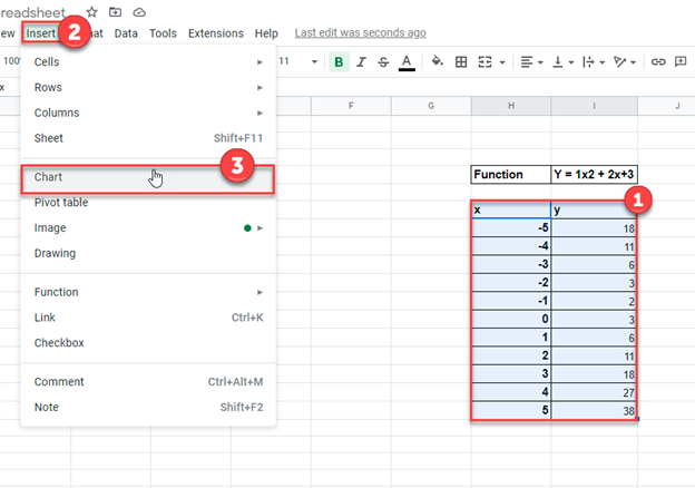 How To Graph An Equation Function Excel Google Sheets Automate 