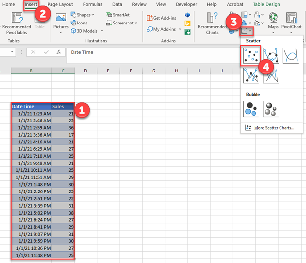 Time Graphs In Excel