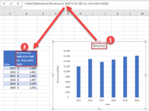 Add Title to Chart - Excel & Google Sheets - Automate Excel