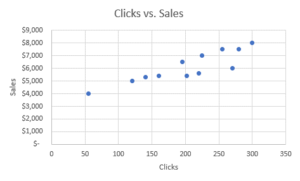 How to Switch (Flip) X & Y Axis in Excel & Google Sheets - Automate Excel