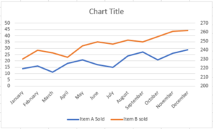 Break Chart Axis - Excel - Automate Excel