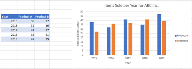 How To Change Chart Series Name Excel Google Sheets Automate Excel